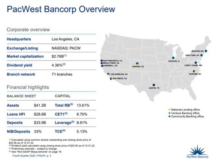
PACW
Pacwest Bancorp Compare

