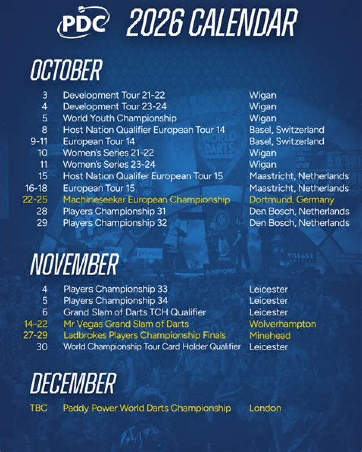 PDC Darts World Championship 2022/23 - schedule of play, FINAL start time CONFIRMED, results and fixtures