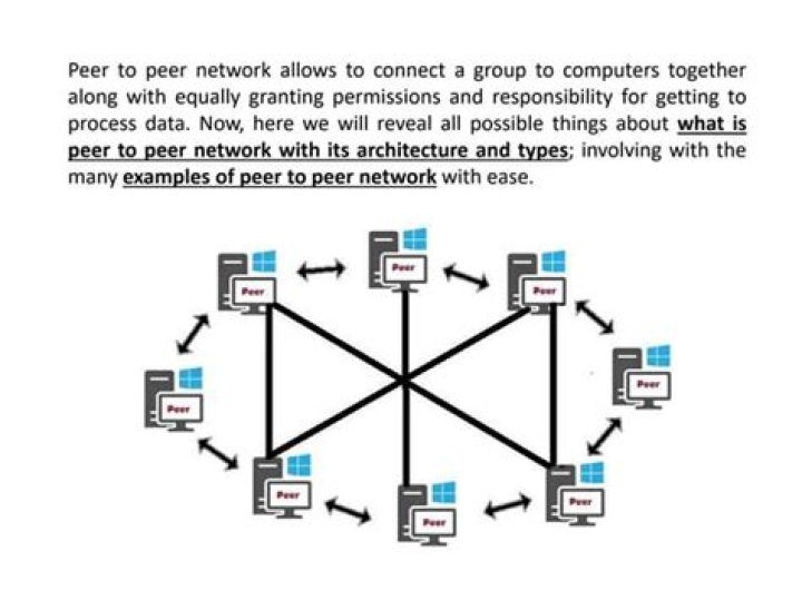 Peer-to-Peer File Sharing and Copyright Law