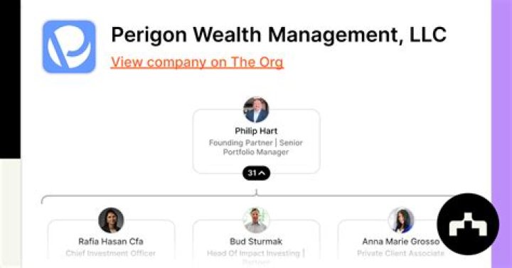 
Perigon Wealth Management, LLC (San Francisco)
