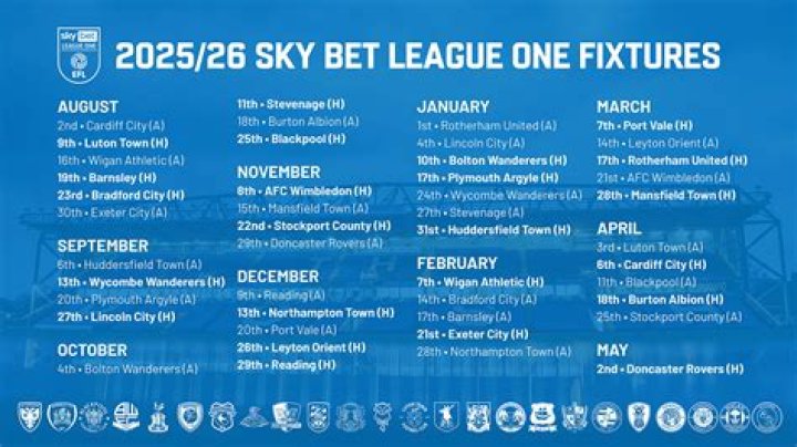 Peterborough Latest News & Fixtures - The Sun