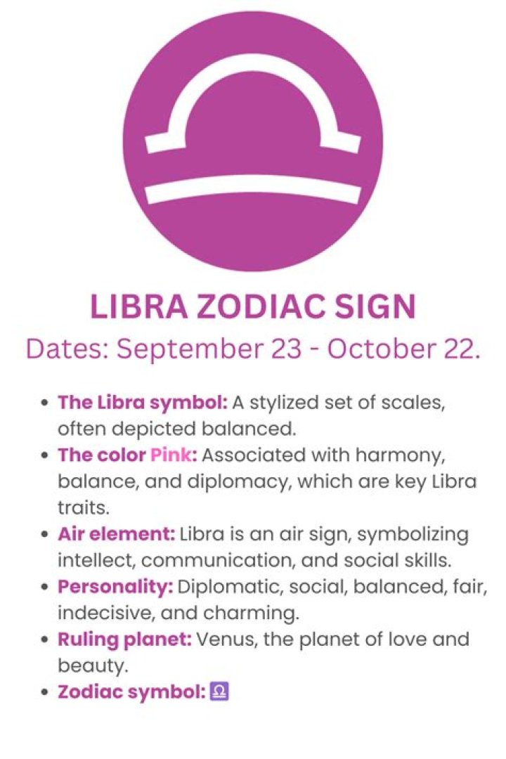 Pisces to Libra: 4 Zodiac Signs Who Celebrate Pet’s Birthdays with Great Gusto