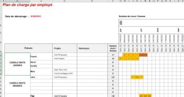 Plan de charge Excel : modèle gratuit. Gérez vos tâches !