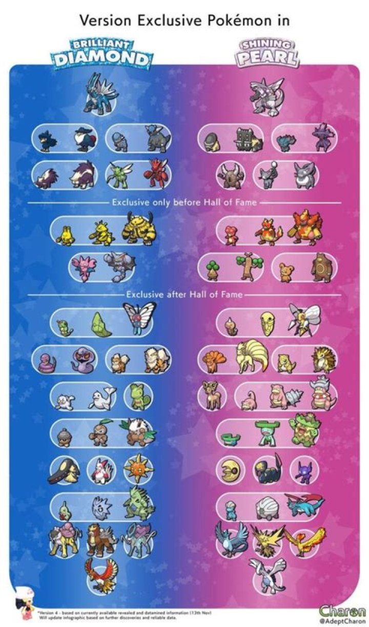 Pokemon Brilliant Diamond/Shining Pearl: What is Mismagius' Weakness?