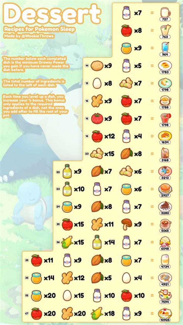 Pokémon Sleep recipes | All dishes & desserts explained