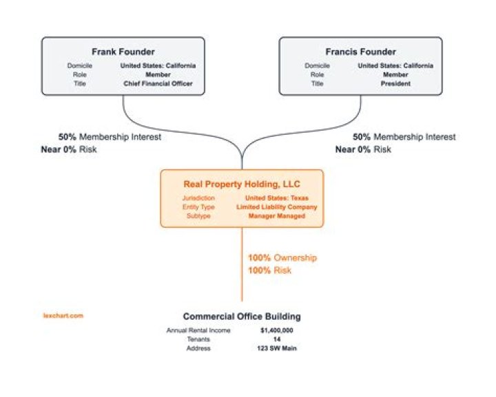 
Principal Capital Real Estate Investors LLC (Des Moines)
