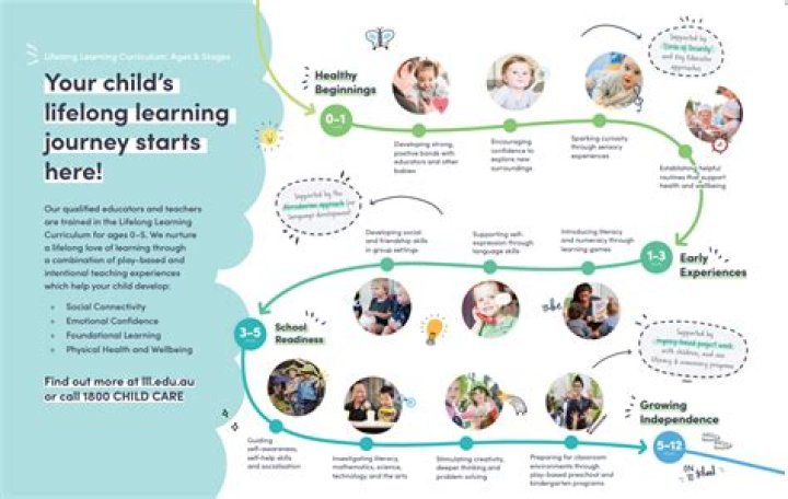 Priscilla Chan Education: A Journey Of Learning And Impact