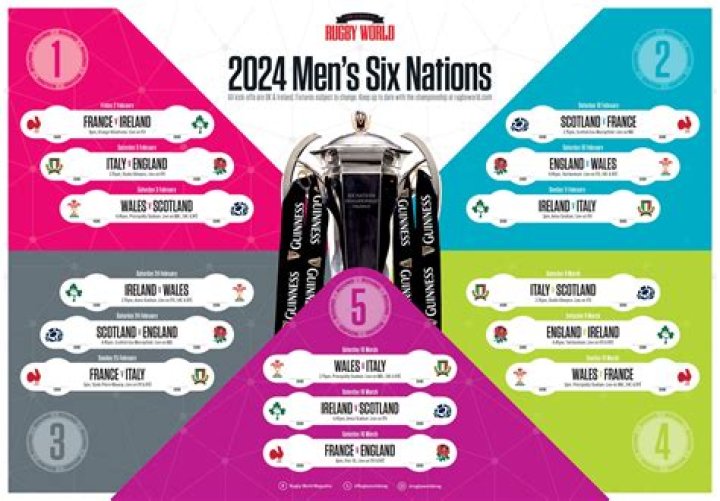 Pronostic 6 nations 2024 : fichier Excel gratuit – INEDIT