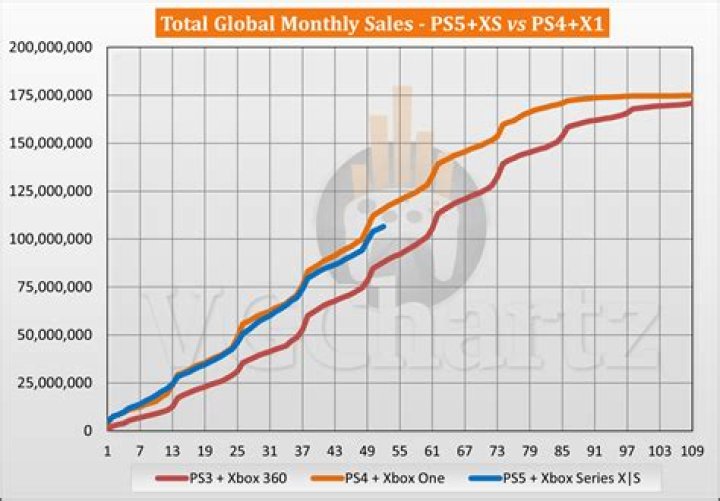 PS4 Reaches Final Sales Total