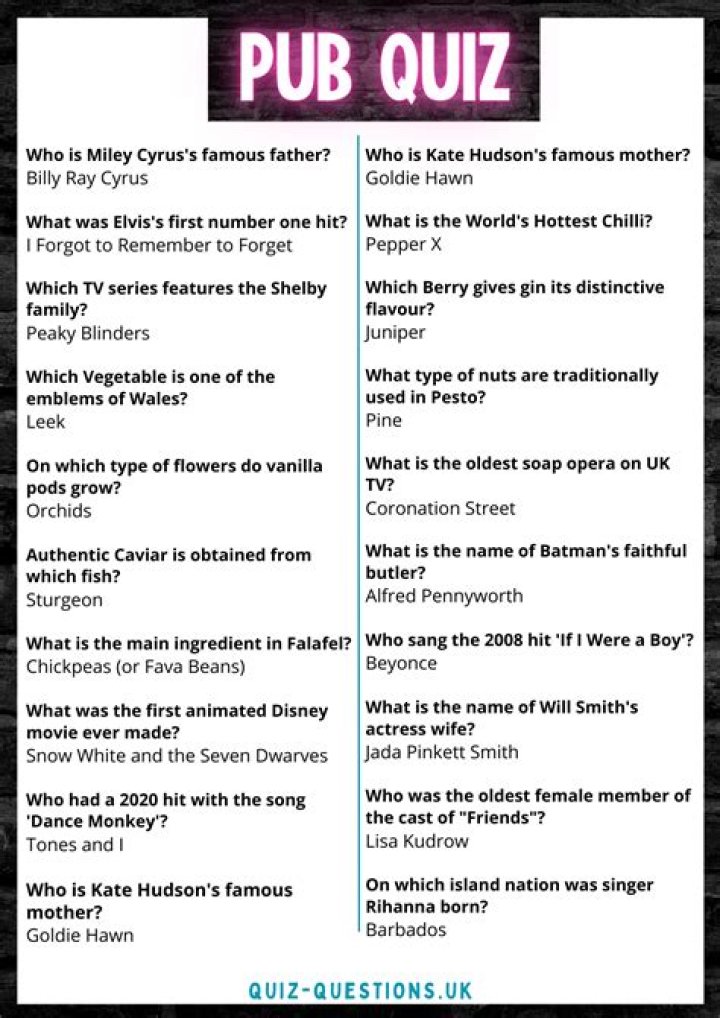 Pub quiz - 20 2000s music quiz questions with answers