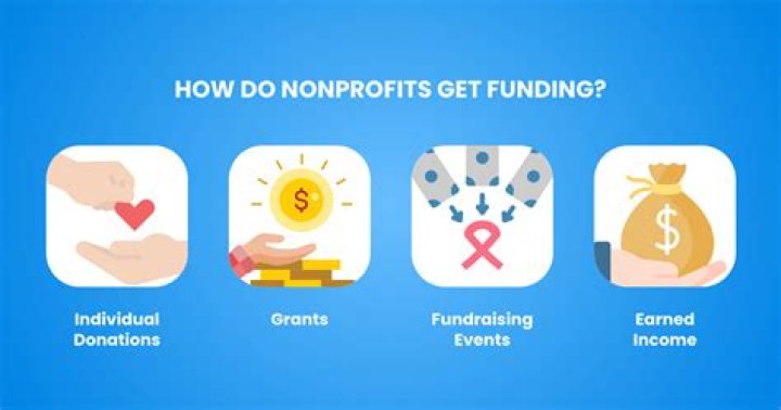 QC nonprofits earn Community Foundation grants