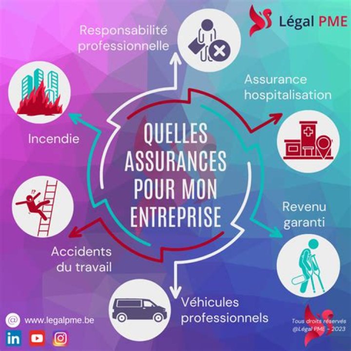 Quelle assurance pour mon entreprise ?
