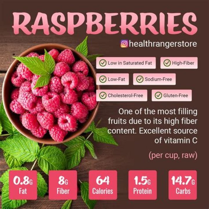 Raspberry Glycemic Index: Nutrition Facts, Weight Loss, Health Benefits