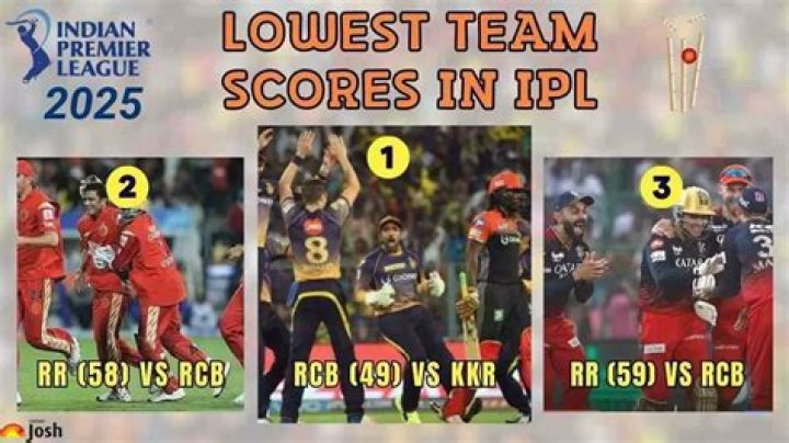 RCB vs SRH: RCB registered the lowest score of IPL 2022 and 6th Lowest in IPL history