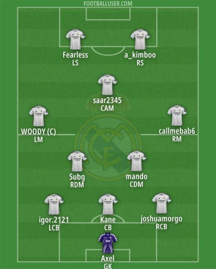 Real Madrid - Detailed squad 02/03 (Detailed view)