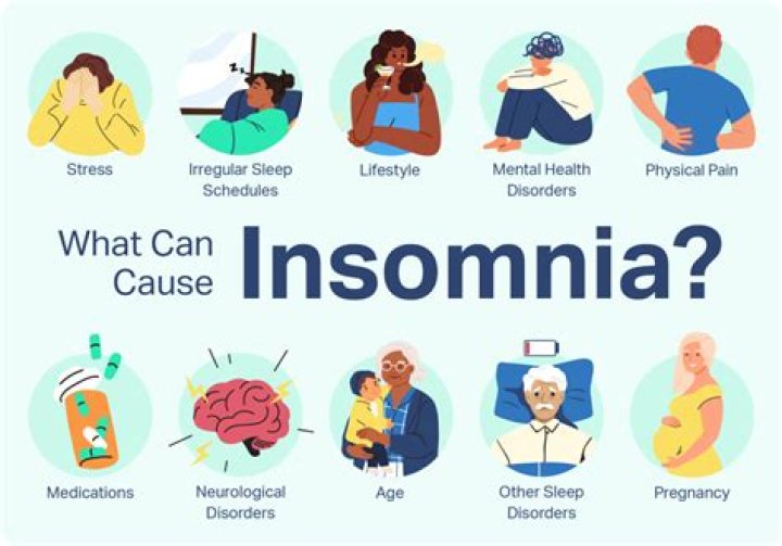 Reasons of insomnia and how to combat it (the complete guide)