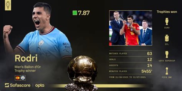 Ricardo Rodríguez - Stats 23/24