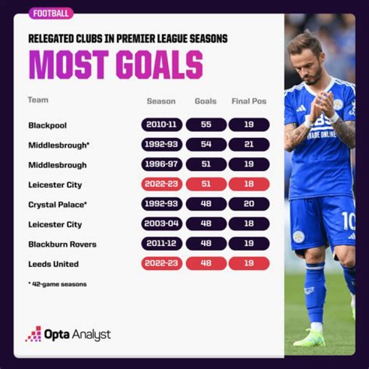 Russell Cicerone Stats, Goals, Records, Assists, Cups and more
