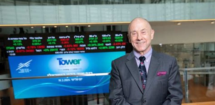 Russell Ellwanger Net Worth (2024) | wallmine