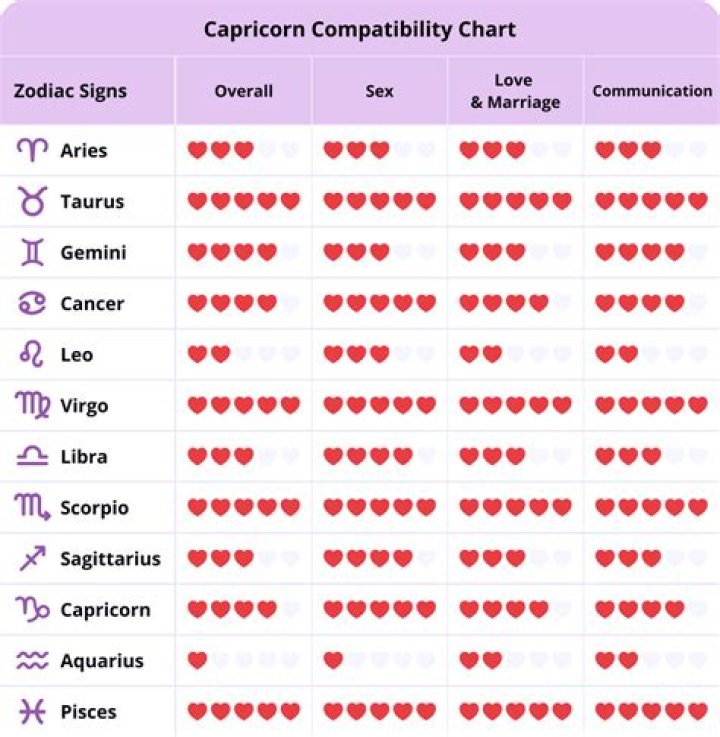 Sagittarius Woman Capricorn Man Zodiac Love Compatibility