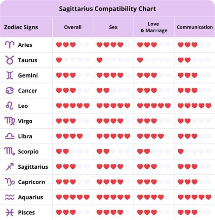 Sagittarius Woman Gemini Man Zodiac Love Compatibility