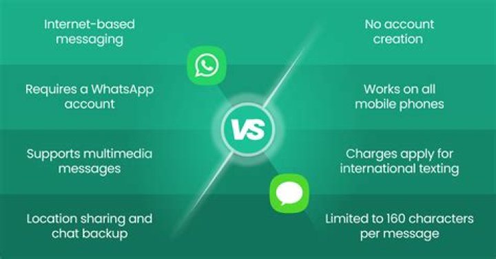 Sandes App: Is Sandes Better Than WhatsApp? [Detailed Comparison]