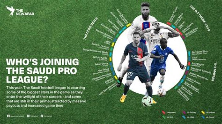 Saudi Pro League - Club market value