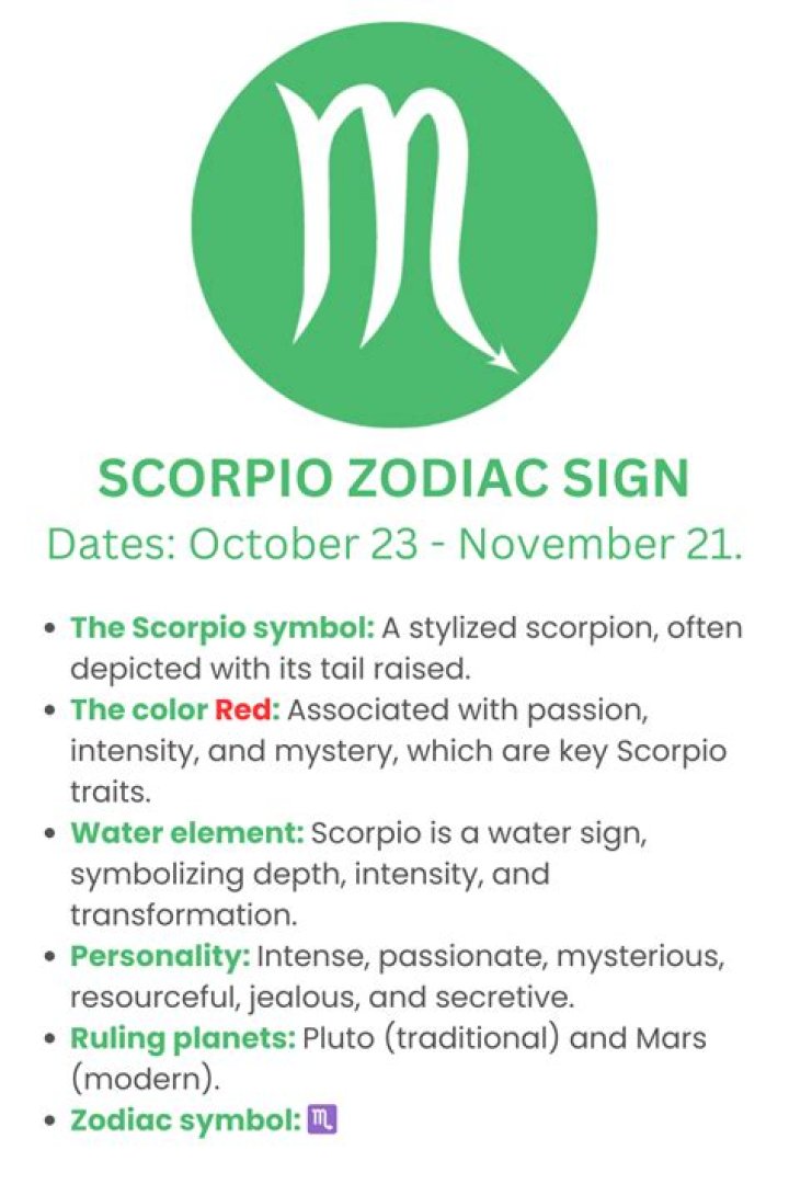 Scorpio Sign - Zodiac Sign Scorpio Dates, Meaning and ♈︎ Symbol ♏️
