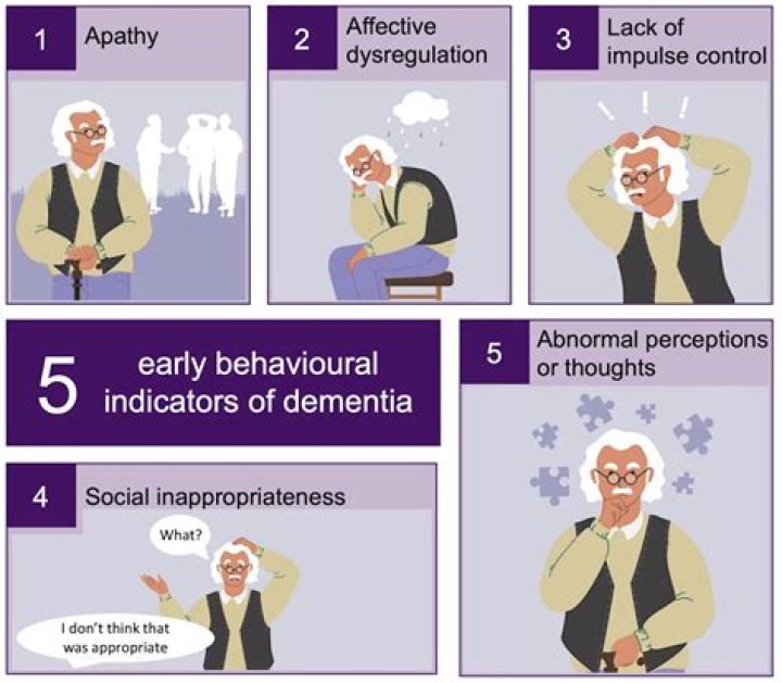 Selfish behaviour | Dementia Support Forum