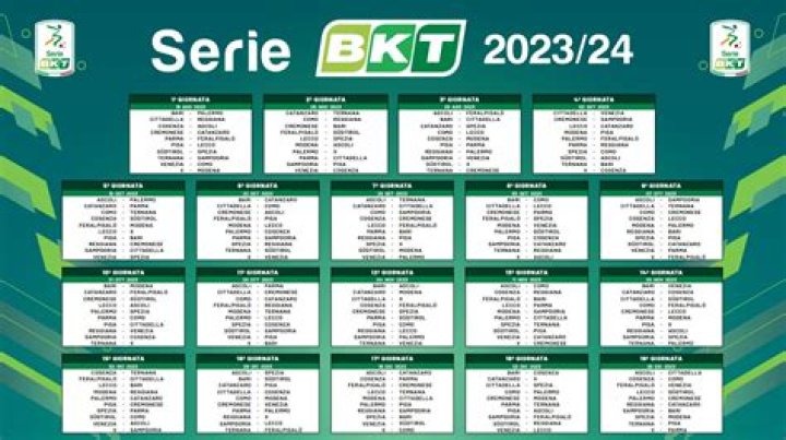 Serie B - Transfers 23/24