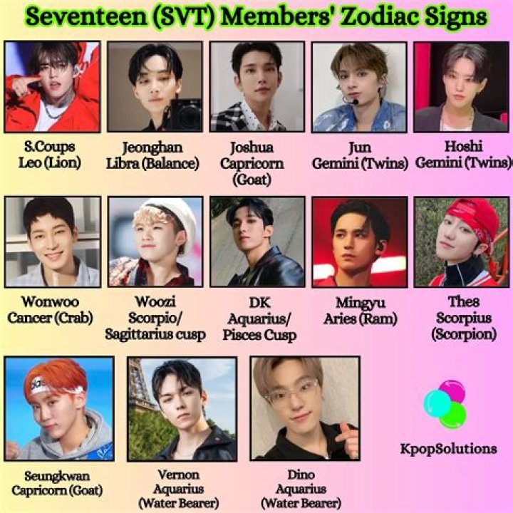 Seventeen Members Profile: Complete Info