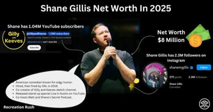 Shane Gillis Net Worth & Achievements