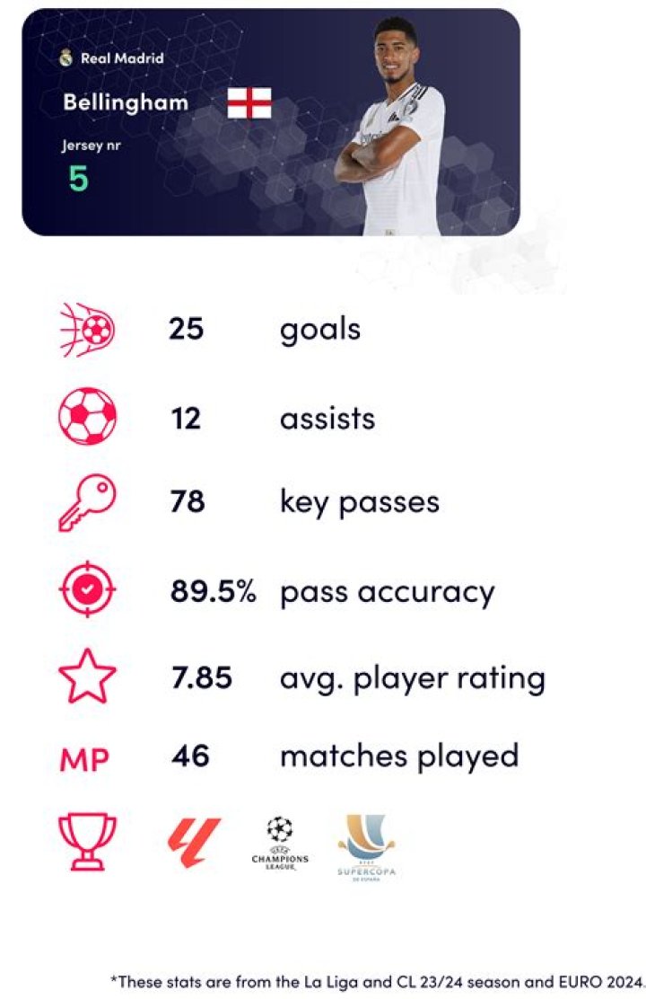 Shaun Brisley - Stats 23/24