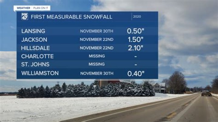 Snow Totals: Season’s first measurable snow finally arrives in QCA