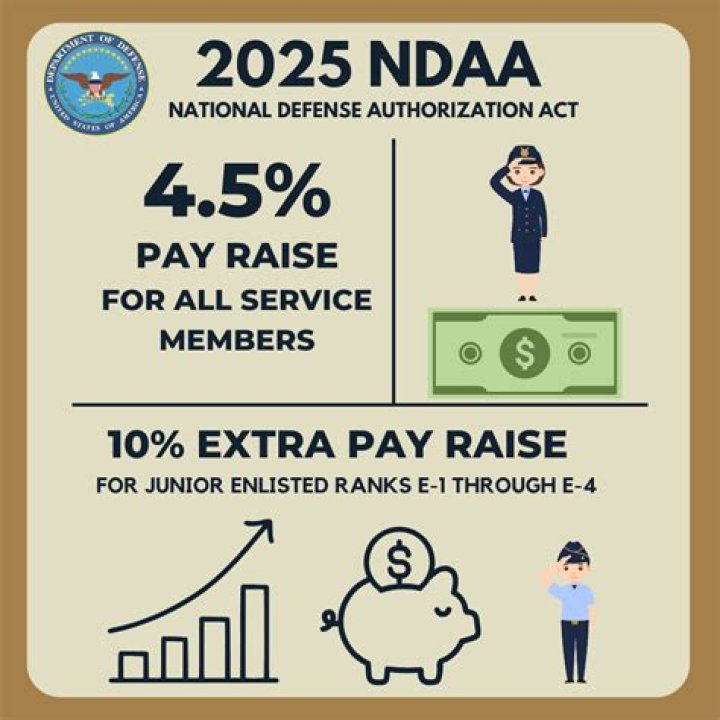 Social issues threaten NDAA in conference committee