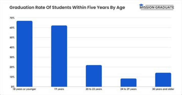Some Davenport families hit with unexpected school fees that could affect graduation