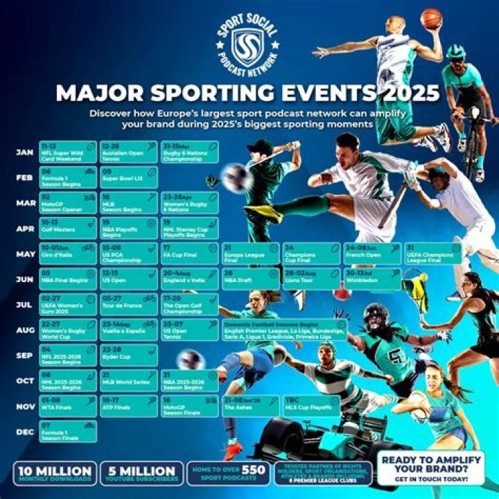 Sport quiz for 2018: Test your knowledge of the year’s sporting events with our festive quiz