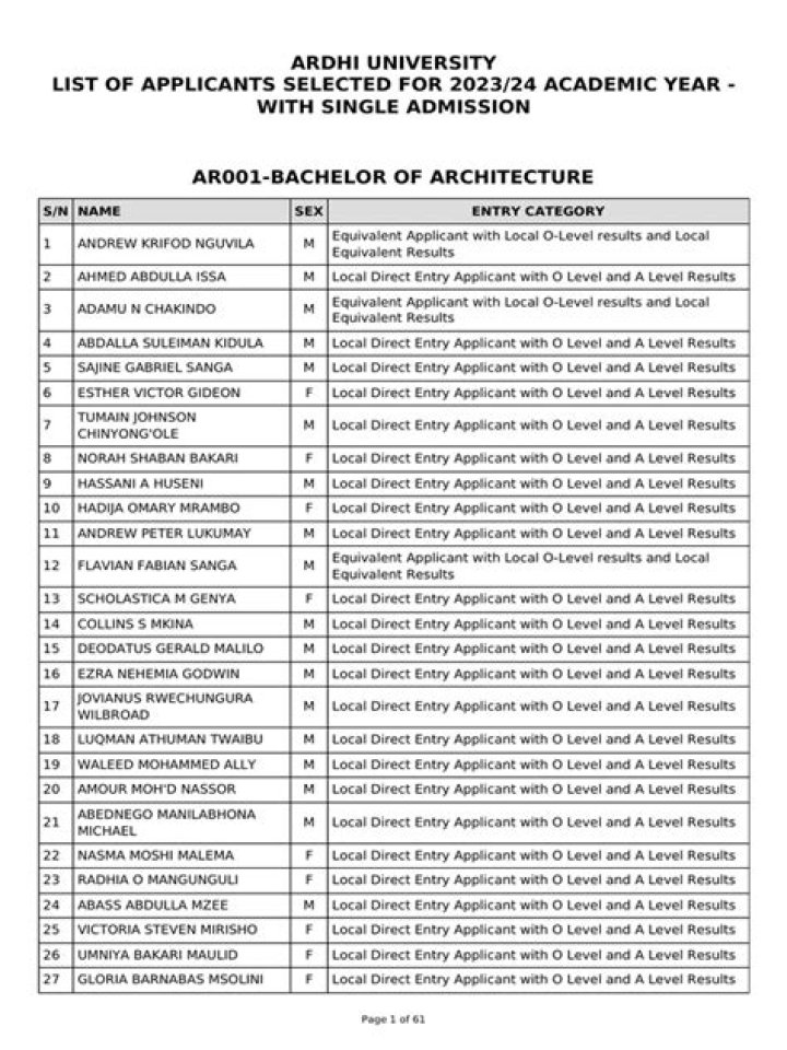 St John Bosco College of Education Admission List 2023/2024 – Full List