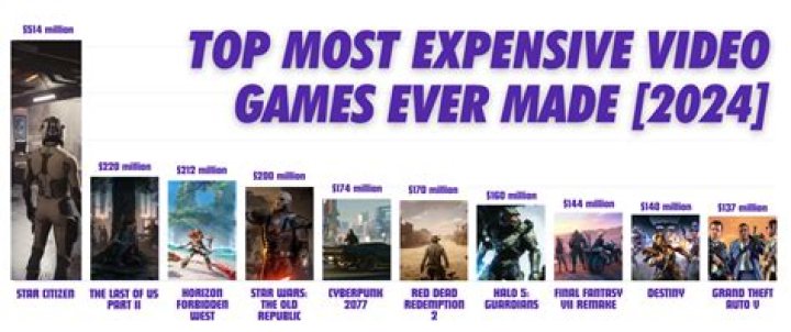 Star Citizen: You can now try the most expensive video game ever made for free