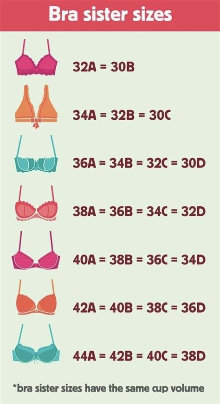Stars and their bra sizes: Find out the D and C-crets of the A-list celebs – The Sun