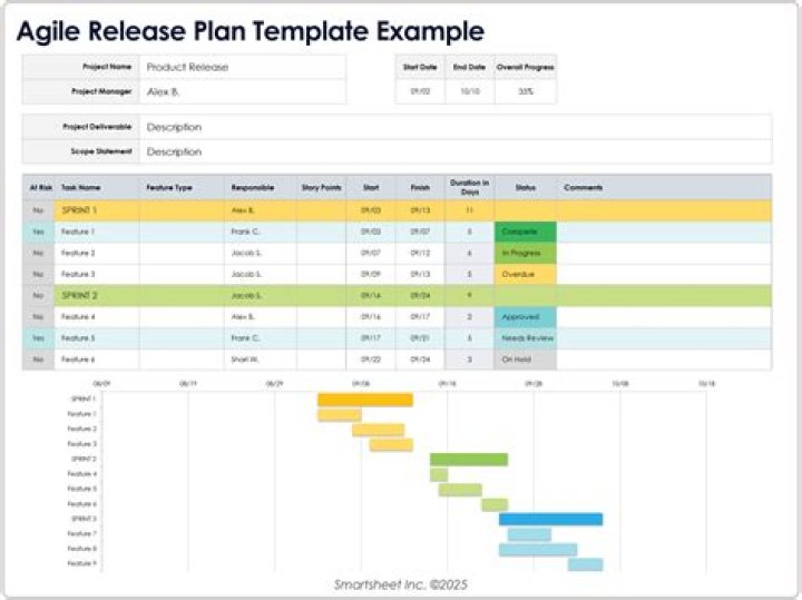 Streaming and release schedule explained