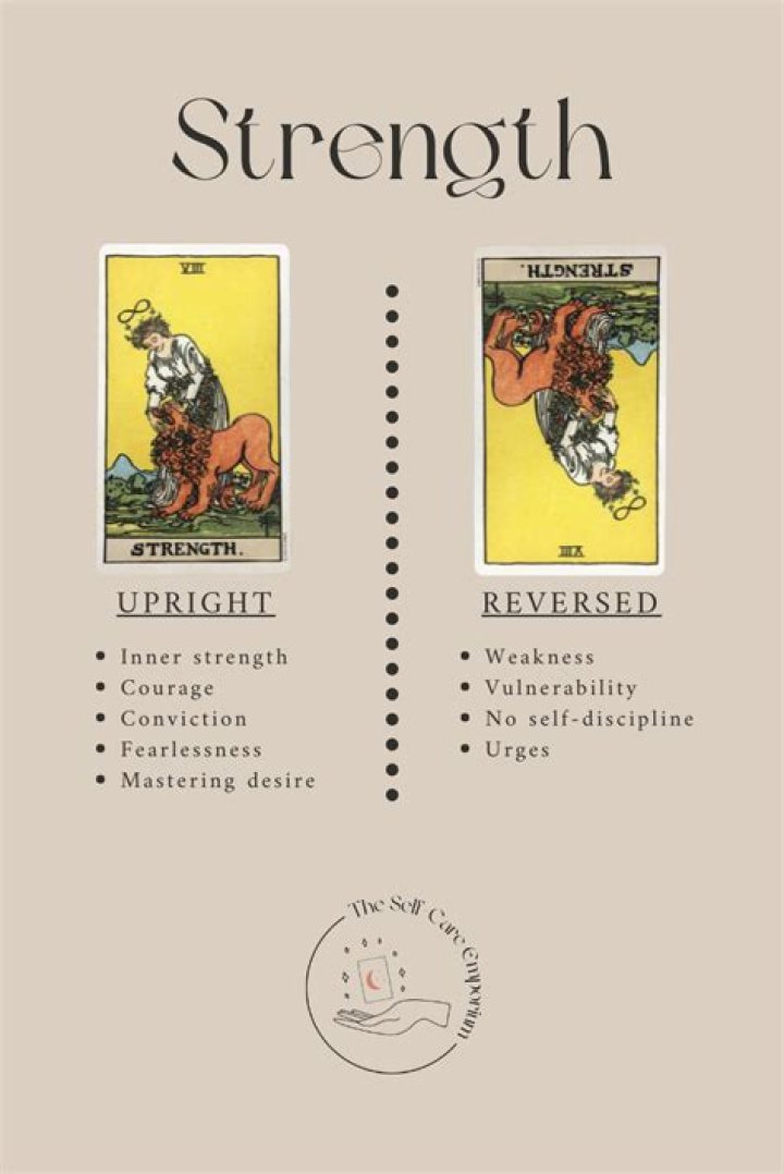 Strength - Strength Tarot Card Meaning