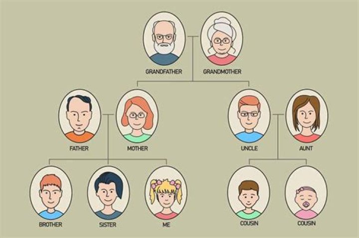 Stuart Skinner Family Tree: Parents, Siblings, Wife, Children