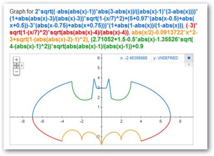Stupid geek tricks how to plot the batman curve in google search