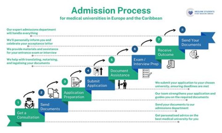 Summer School Admissions - School of Professional & Continuing Studies