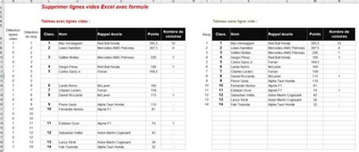 Supprimer lignes vides Excel avec formule ou condition : ici