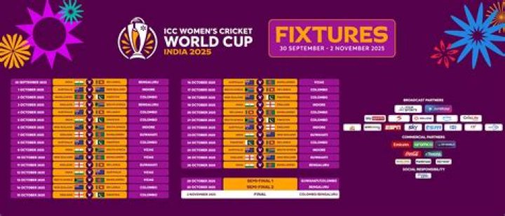 T20 World Cup 2024 Schedule, Date, Host Country, Teams, Venue