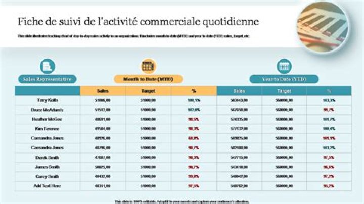 Tableau de suivi commercial Excel : analysez vos performances
