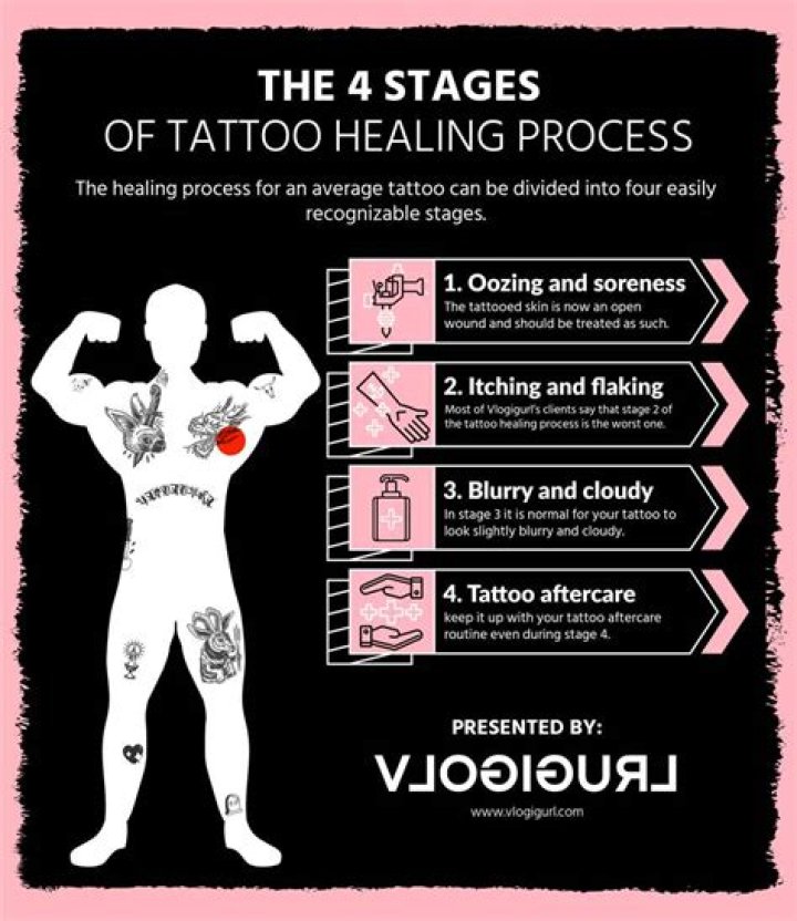 Tattoo Healing Process: Stages And Aftercare Tips to Keep in Mind