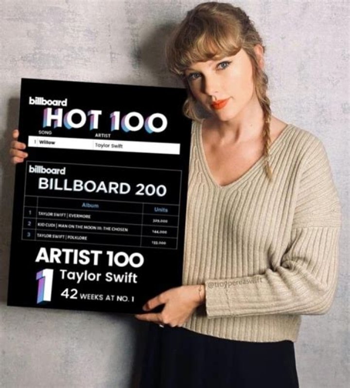Taylor Swift Makes History As First Artist To Occupy Top 14 Spots On Billboard Hot 100 Chart; Fortnight Leads Way